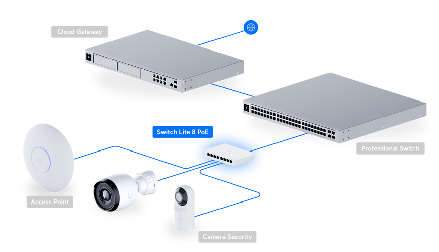 Коммутатор Ubiquiti UniFi Switch Lite 8 PoE 8&times;1GbE 4&times;PoE+ 52 Вт (USW-LITE-8-POE-EU)
