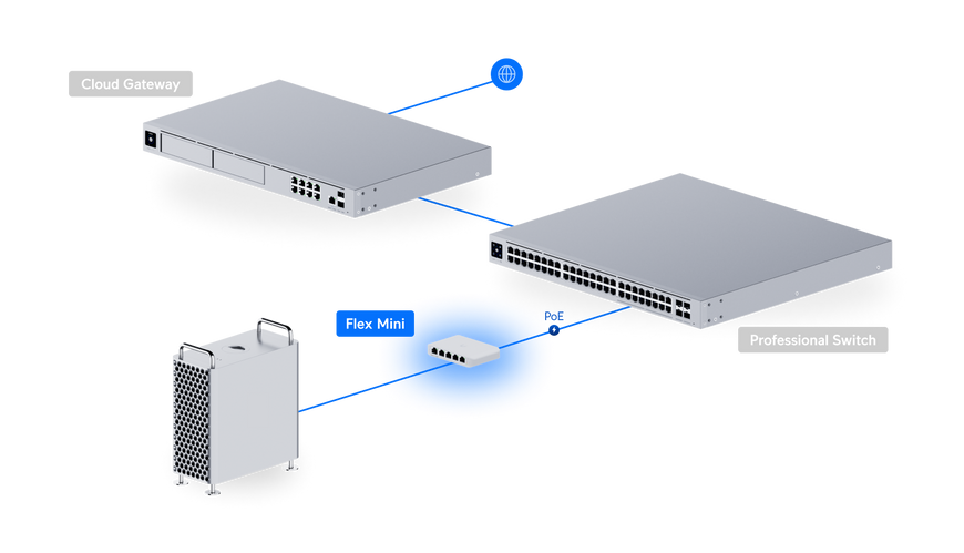 Коммутатор Ubiquiti UniFi Switch Flex Mini 5&times;1GbE питание USB-C или PoE (USW-FLEX-MINI-EU)