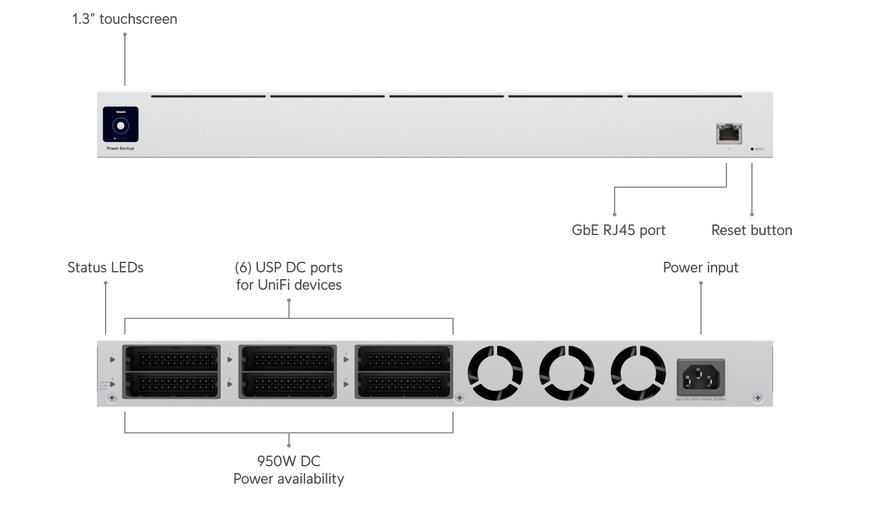Резервный источник питания Ubiquiti UniFi Redundant Power System 6&times;RPS, 54 В 645 Вт + 12 В 350 Вт, 1U (USP-RPS-EU)