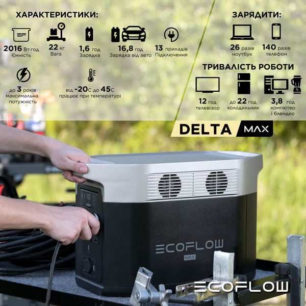 Портативная зарядная станция EcoFlow DELTA Max 2000