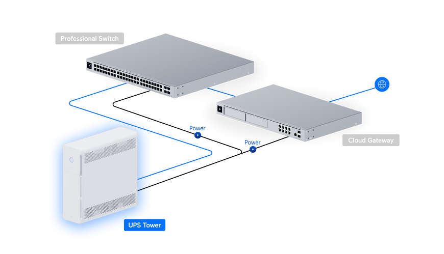 Источник бесперебойного питания Ubiquiti UniFi UPS Tower 1 кВА, 5+5 розеток, EU (UPS-Tower-EU)