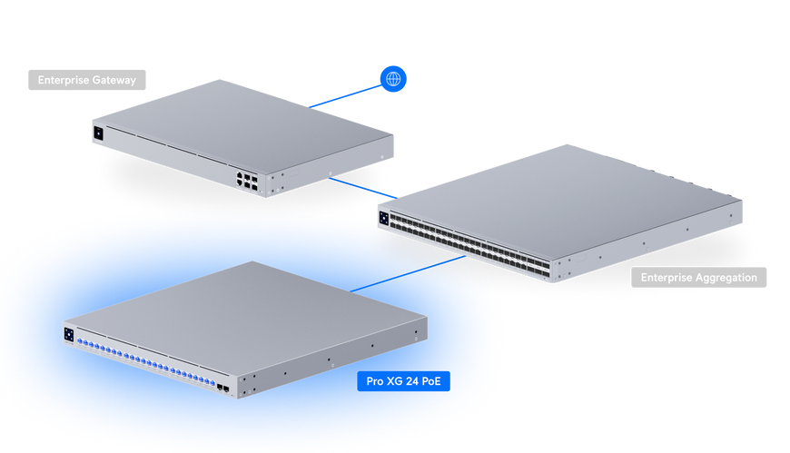 Коммутатор Ubiquiti UniFi Switch Pro XG 24 PoE 16&times;10GbE, 8&times;2,5GbE PoE+++, 2&times;25G SFP28 L3 (USW-PRO-XG-24-POE-EU)