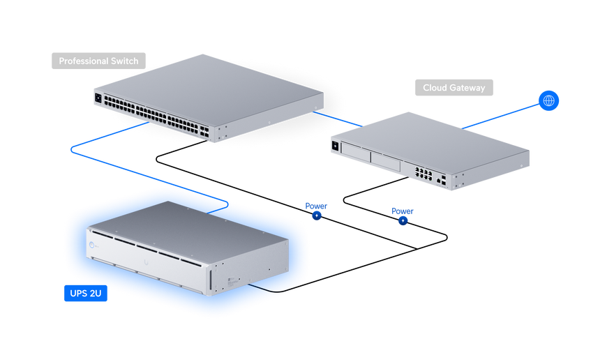 Джерело безперебійного живлення Ubiquiti UniFi UPS 2U 1,5 кВА, 8 розеток, рековий, EU (UPS-2U-EU)