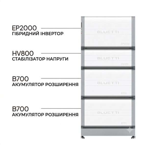 Гібридний інвертор Bluetti EP2000 + 2xB700 + HV800