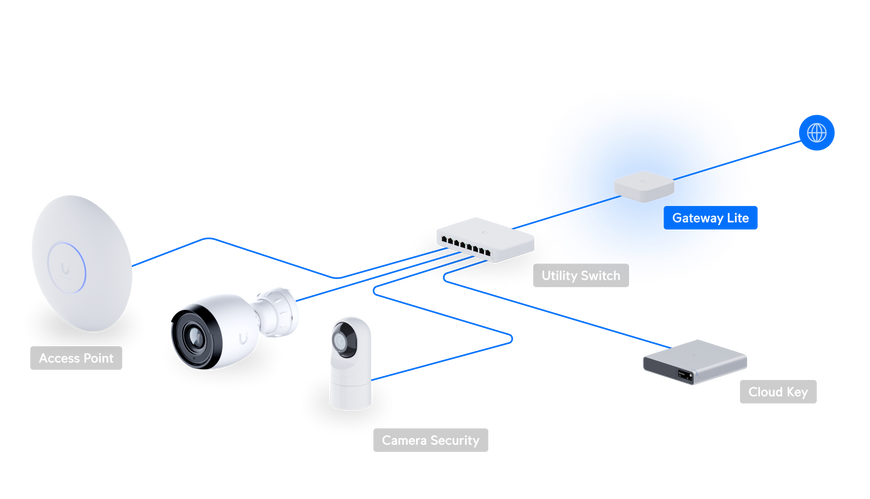 Шлюз Ubiquiti UniFi Gateway Lite 1&times;GbE WAN + 1&times;GbE LAN IDS/IPS 1 Гбит/с USB-C (UXG-LITE-EU)