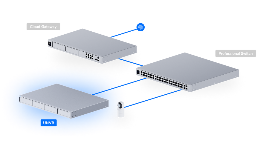 Мережевий відеореєстратор UBIQUITI UniFi Network Video Recorder UNVR 4 відсіки, 1&times;10G SFP+, 1U (UNVR-EU)