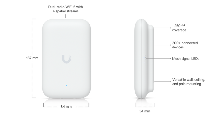 Точка доступа UBIQUITI UniFi Swiss Army Knife Ultra UK-Ultra Wi-Fi 5 AC1200, PoE, 1&times;GbE (UK-ULTRA)