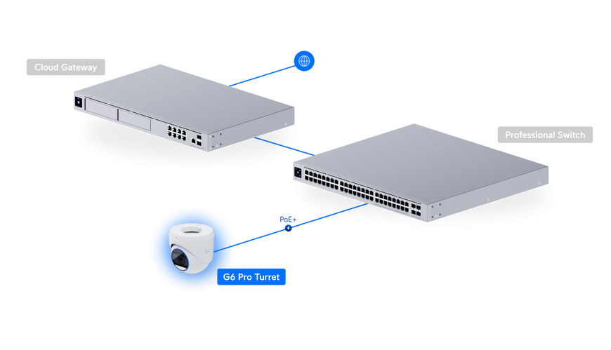IP-камера Ubiquiti UniFi G6 Pro Turret 4K 8 Мп 1/1.2" 2.36x оптический зум, PoE+, IP66 (UVC-G6-PRO-TURRET-W)