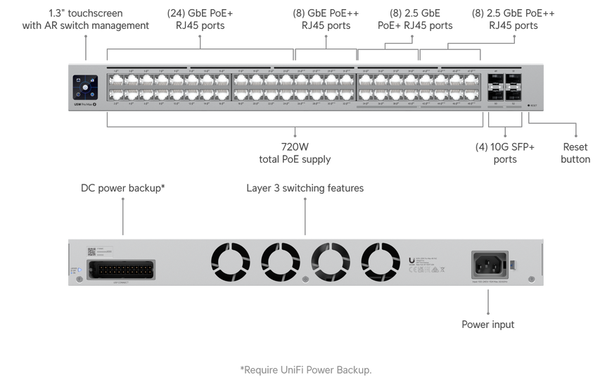 Коммутатор Ubiquiti UniFi Switch Pro Max 48 PoE 32&times;GbE, 16&times;2,5GbE, 4&times;10G SFP+ PoE 720 Вт (USW-PRO-MAX-48-POE-EU)