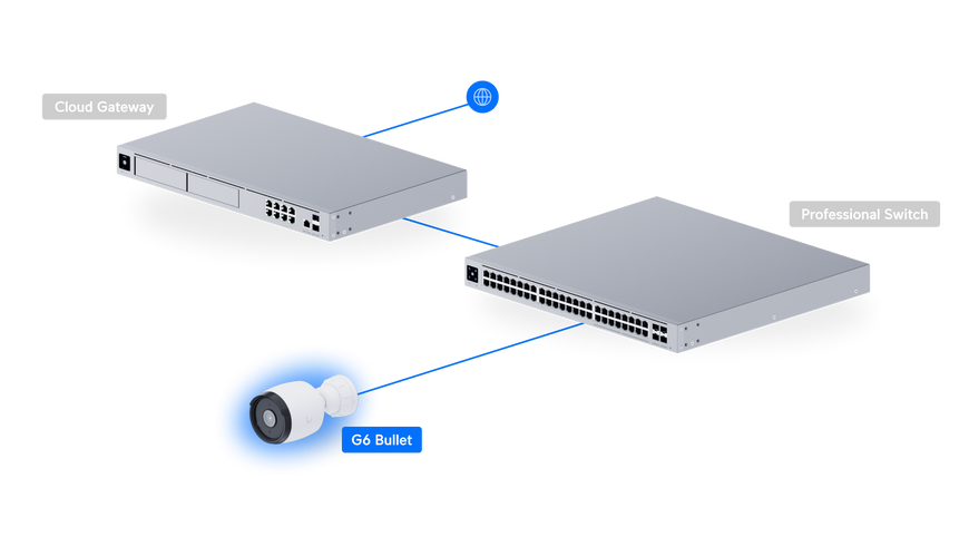 Камера відеоспостереження Ubiquiti UniFi G6 Bullet 4K 8 Мп PoE IP66 (UVC-G6-BULLET-W)