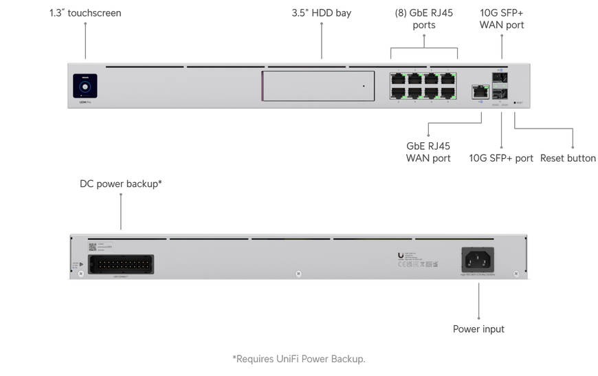 Хмарний шлюз Ubiquiti UniFi Dream Machine Pro 10G SFP+ IPS 3,5 Гбіт/с 1U (UDM-PRO-EU)