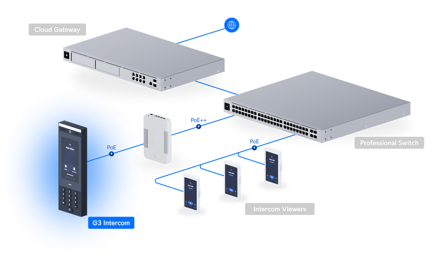 Домофонный терминал Ubiquiti UniFi Access G3 Intercom 7" сенсорный, камера 2 Мп, NFC, IP65, PoE (UA-G3-INTERCOM)
