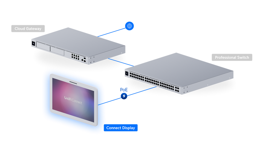 Сенсорний PoE++ дисплей Ubiquiti UniFi Connect Display 21,5" Full HD 1920&times;1080 для цифрових вивісок (UC-DISPLAY)
