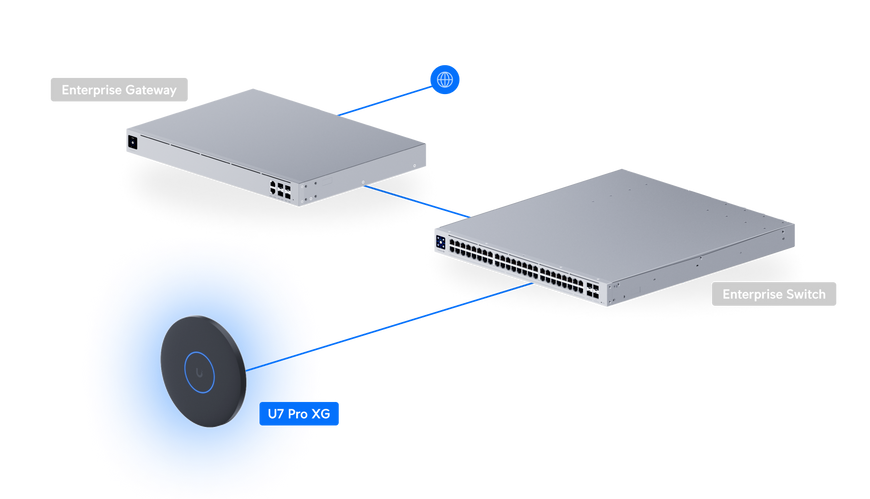 Точка доступу Ubiquiti UniFi U7 Pro XG Wi-Fi 7 6 потоків, 10 GbE, PoE+ (U7-PRO-XG)