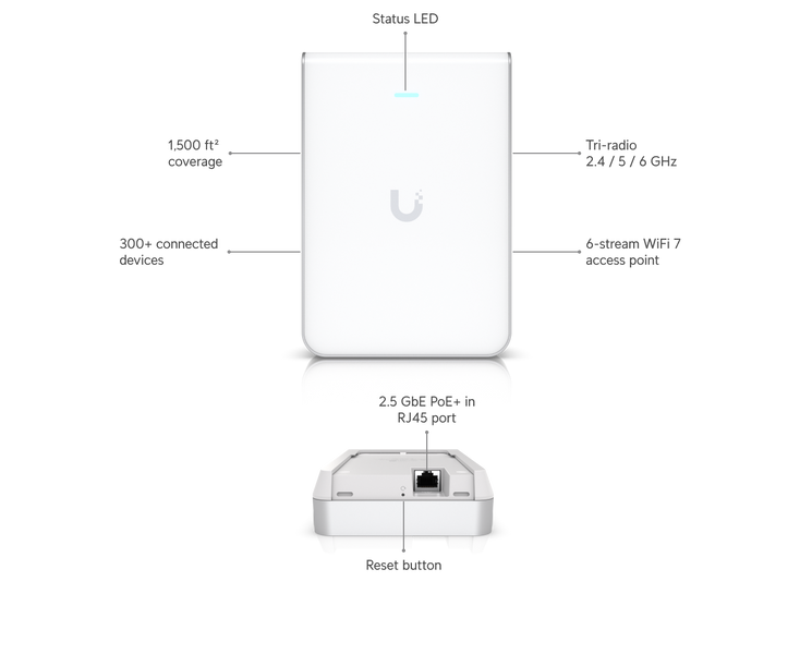 Точка доступу Ubiquiti UniFi U7 Pro Wall Wi-Fi 7 настінна 6 потоків, 2,5 GbE, PoE+ (U7-PRO-WALL)