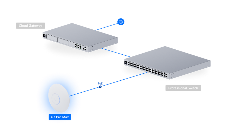 Точка доступу Ubiquiti UniFi U7 Pro Max Wi-Fi 7 8 потоків, 2,5 GbE, PoE+ (U7-PRO-MAX)
