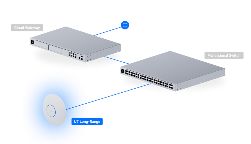 Точка доступу Ubiquiti UniFi U7 Long-Range Wi-Fi 7 5 потоків, 2,5 GbE, PoE (U7-LR)