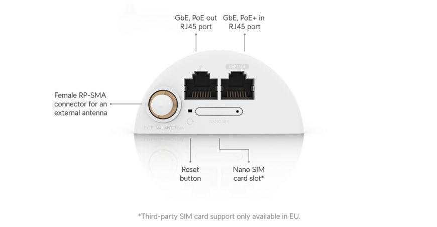 Резервний LTE-модем Ubiquiti UniFi LTE Backup Pro для шлюзів UniFi, Cat 4, nano-SIM (U-LTE-BACKUP-PRO)