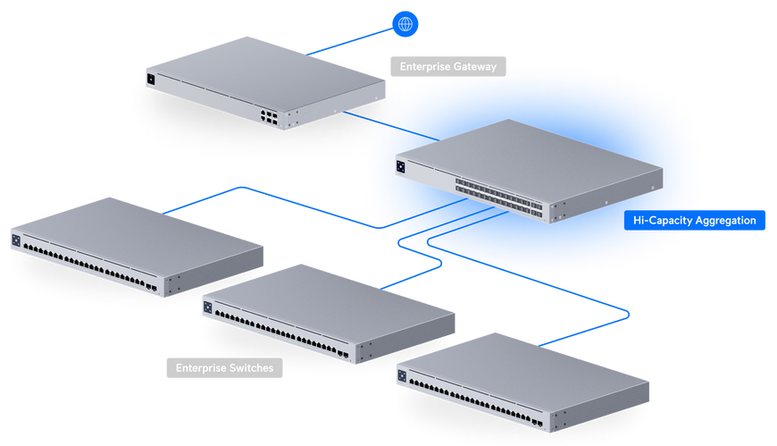 Агрегационный коммутатор Ubiquiti UniFi Switch Pro Aggregation 28&times;10G SFP+, 4&times;25G SFP28 L3 (USW-PRO-AGGREGATION-EU)