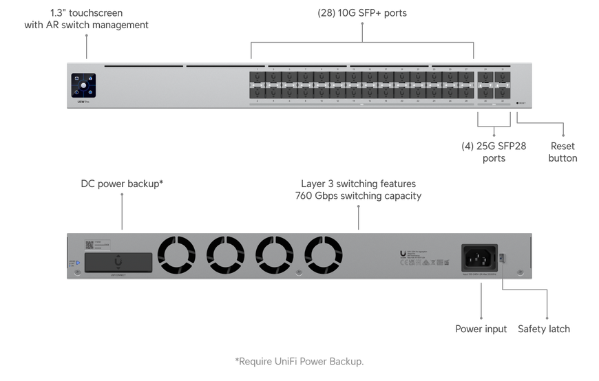 Агрегационный коммутатор Ubiquiti UniFi Switch Pro Aggregation 28&times;10G SFP+, 4&times;25G SFP28 L3 (USW-PRO-AGGREGATION-EU)