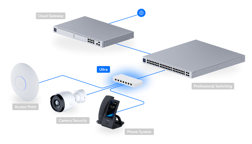 Коммутатор Ubiquiti UniFi Switch Ultra 8&times;GbE, 7&times;PoE+ 30 Вт (USW-ULTRA)