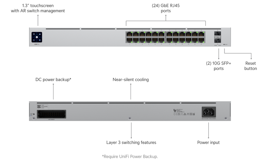Комутатор Ubiquiti UniFi Switch Pro 24 24&times;1GbE 2&times;SFP+ 10G L3 1U (USW-PRO-24-EU)