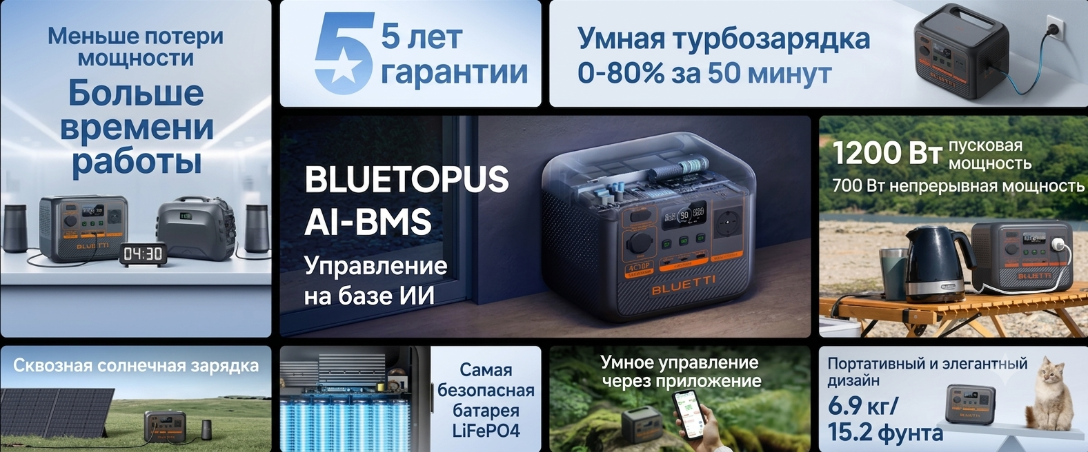 Технические характеристики и преимущества Bluetti AC50P