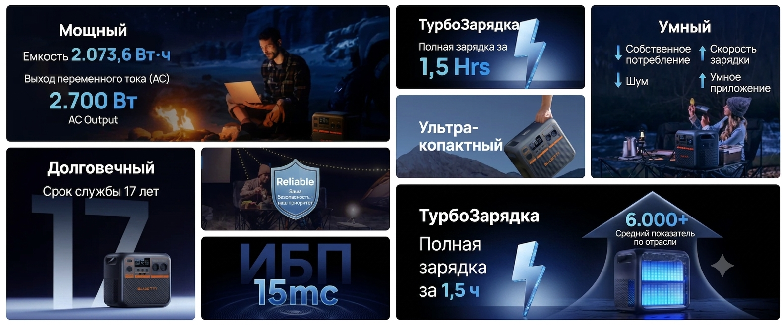 Характеристики и технические преимущества Bluetti Premium 200 V2