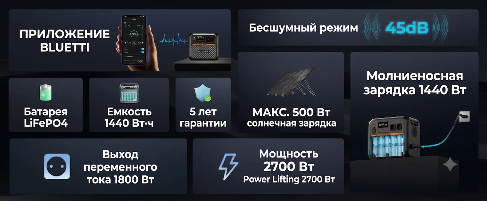 Характеристики и возможности Bluetti AC180P