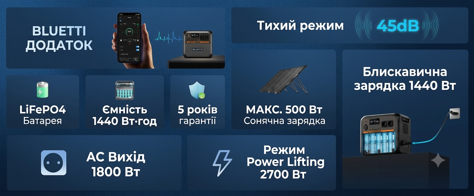 Характеристики та можливості Bluetti AC180P